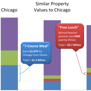 Click for full-size chart